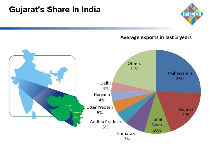 Gujarat’s Share In India 2 
