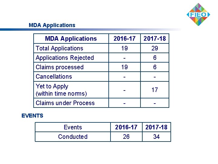 MDA Applications 2016 -17 2017 -18 19 29 - 6 19 6 Cancellations -