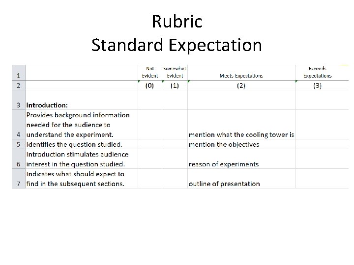 Rubric Standard Expectation 
