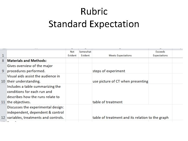 Rubric Standard Expectation 