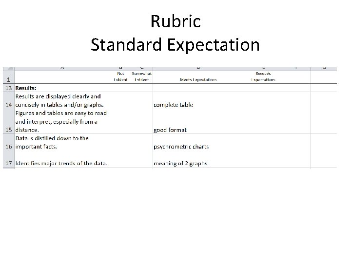 Rubric Standard Expectation 