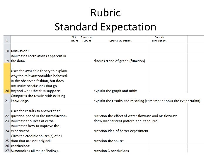 Rubric Standard Expectation 