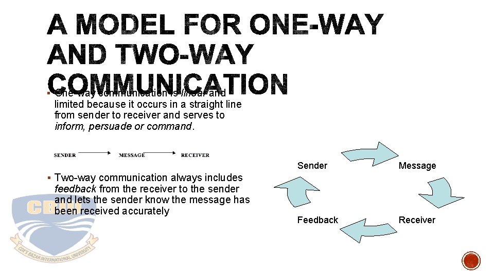 § One-way communication is linear and limited because it occurs in a straight line