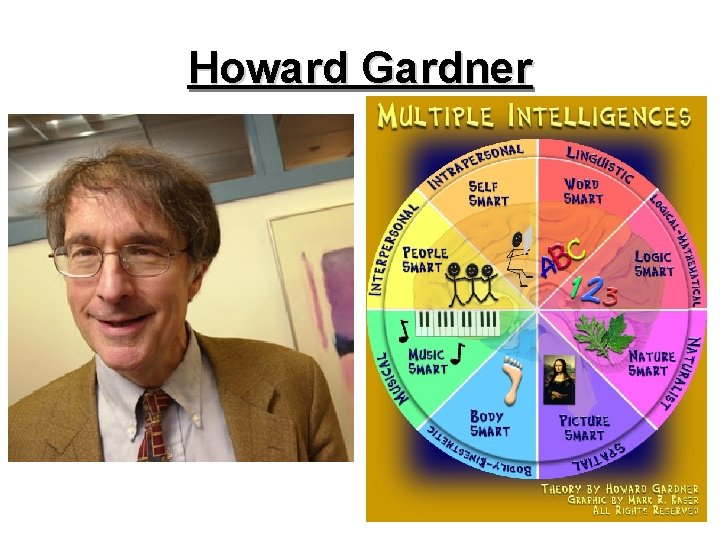 Howard Gardner 