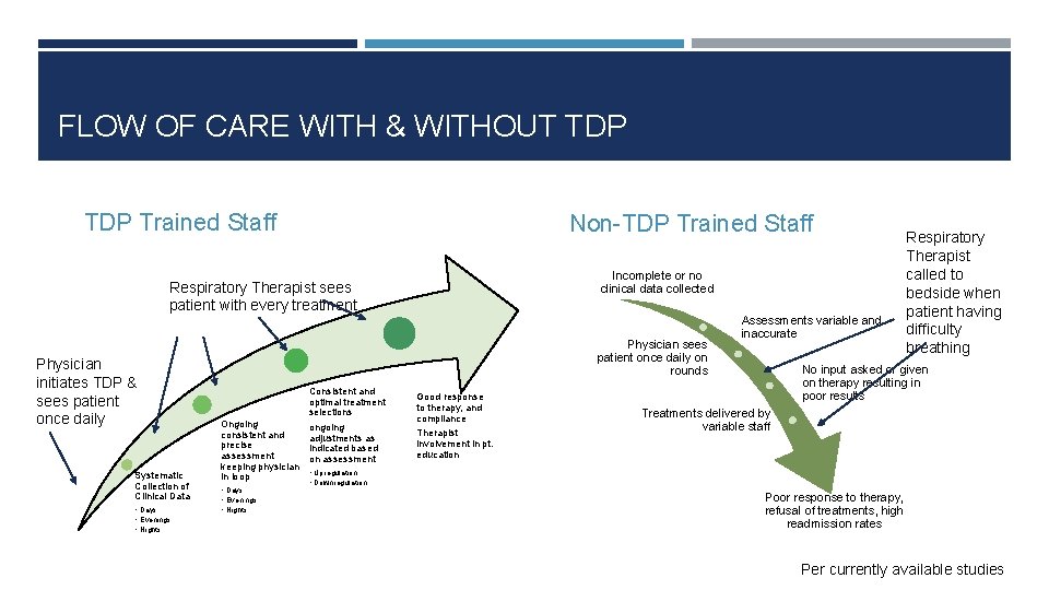 FLOW OF CARE WITH & WITHOUT TDP Trained Staff Non-TDP Trained Staff Incomplete or