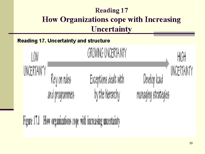 Reading 17 How Organizations cope with Increasing Uncertainty Reading 17. Uncertainty and structure T