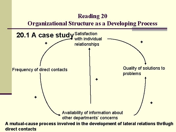 Reading 20 Organizational Structure as a Developing Process 20. 1 A case study Satisfaction