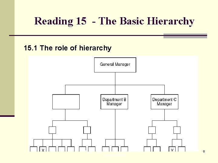 Reading 15 - The Basic Hierarchy 15. 1 The role of hierarchy T 205