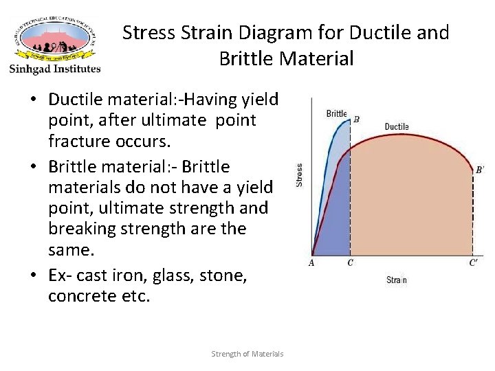Stress Strain Diagram for Ductile and Brittle Material • Ductile material: -Having yield point,