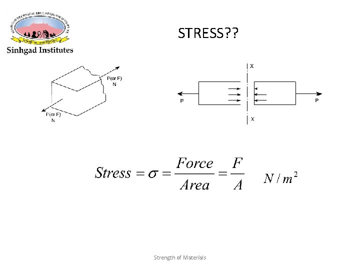 STRESS? ? Strength of Materials 