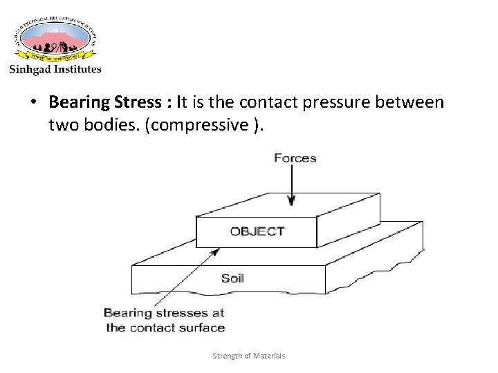  • Bearing Stress : It is the contact pressure between two bodies. (compressive