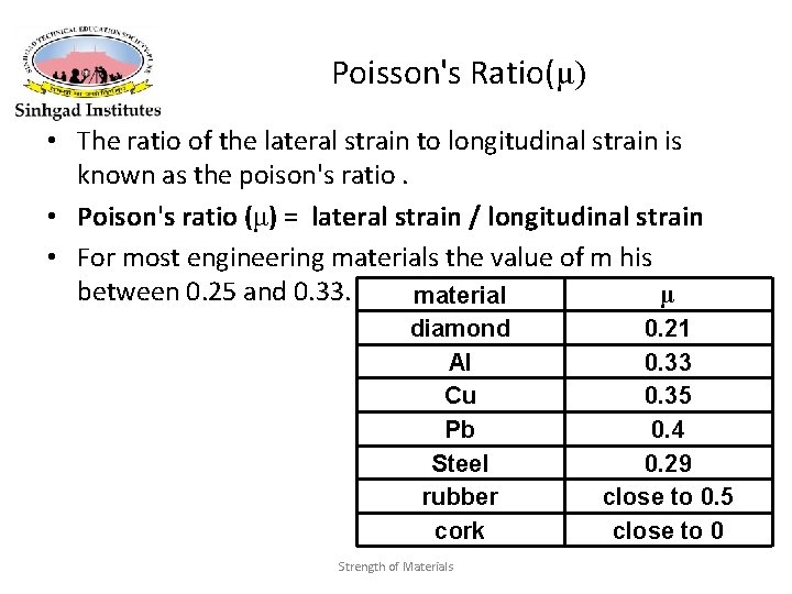 Poisson's Ratio(μ) • The ratio of the lateral strain to longitudinal strain is known