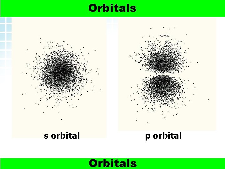 5. 2 Electron Arrangement in Atoms > Orbitals s orbital 2 p orbital Orbitals