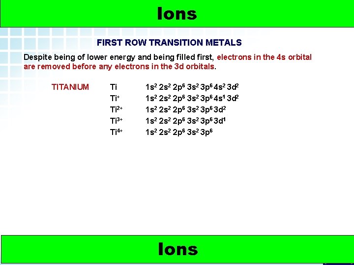 5. 2 Electron Arrangement in Atoms > Ions ELECTRONIC CONFIGURATION OF IONS FIRST ROW