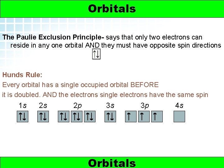 5. 2 Electron Arrangement in Atoms > Orbitals The Paulie Exclusion Principle- says that