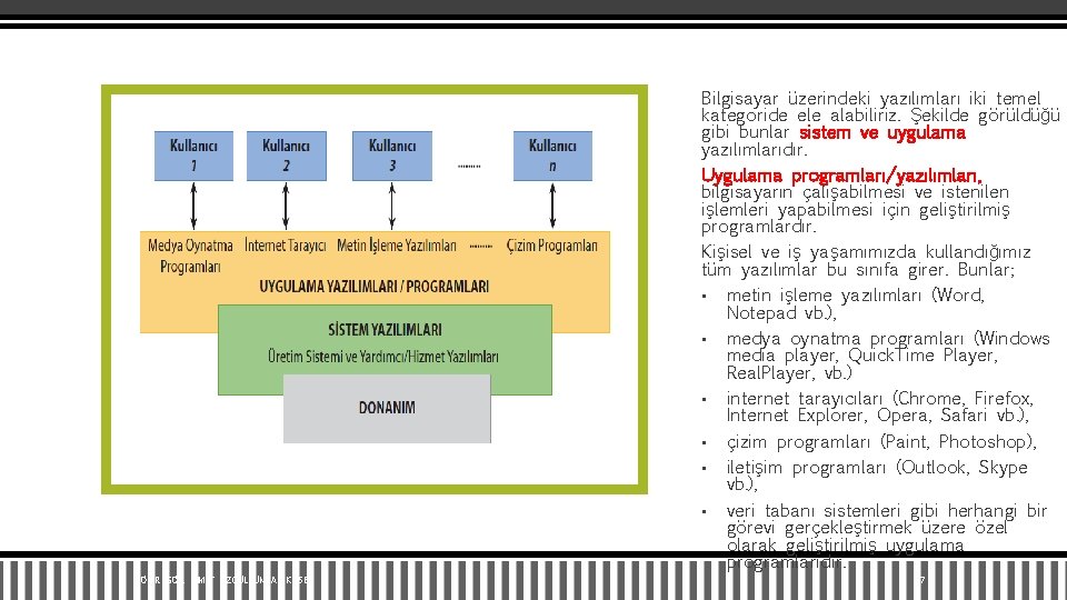 Bilgisayar üzerindeki yazılımları iki temel kategoride ele alabiliriz. Şekilde görüldüğü gibi bunlar sistem ve
