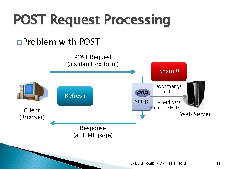 POST Request Processing � Problem with POST Request (a submitted form) Refresh Client (Browser)