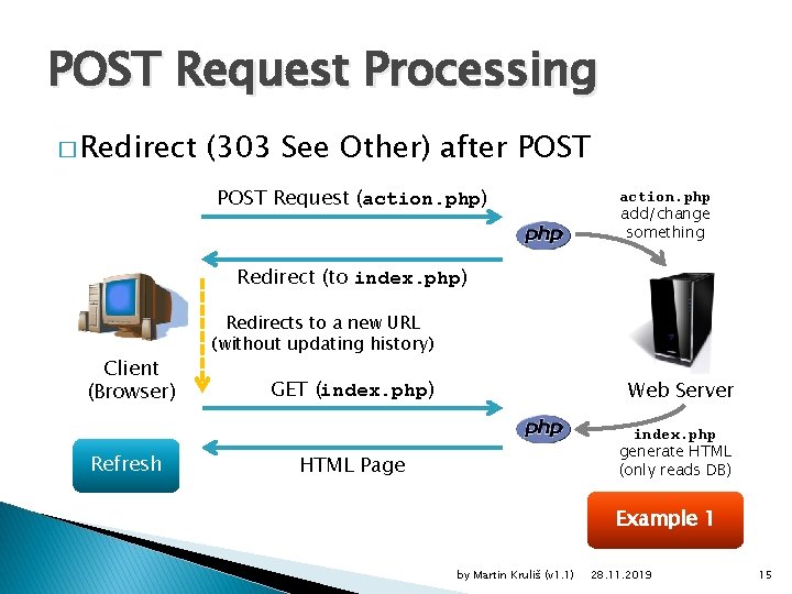 POST Request Processing � Redirect (303 See Other) after POST Request (action. php) action.