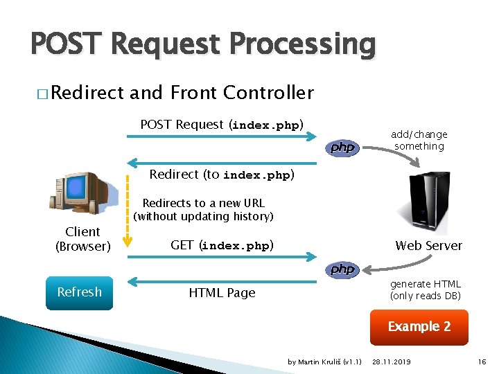 POST Request Processing � Redirect and Front Controller POST Request (index. php) add/change something