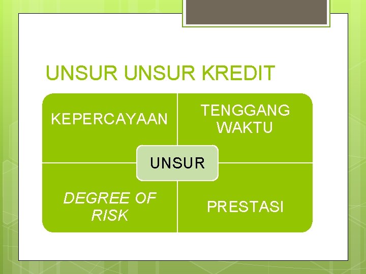 UNSUR KREDIT KEPERCAYAAN TENGGANG WAKTU UNSUR DEGREE OF RISK PRESTASI 