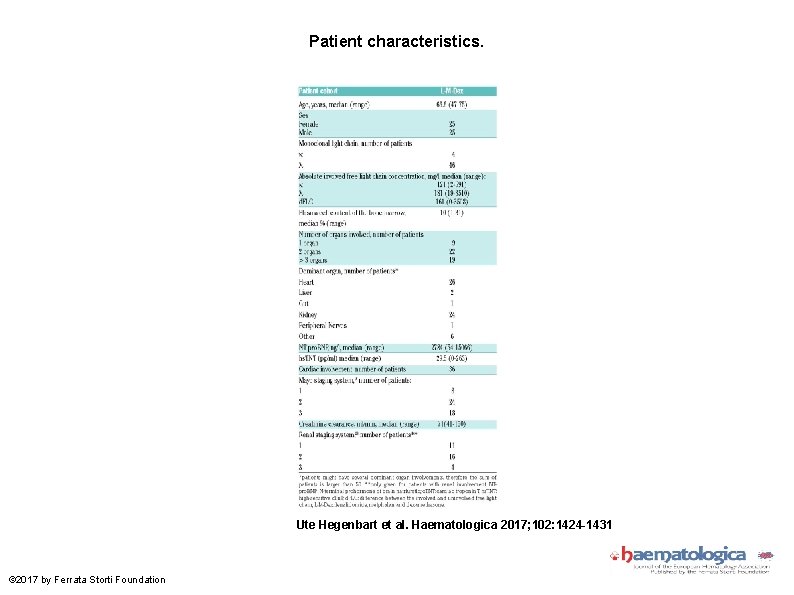 Patient characteristics. Ute Hegenbart et al. Haematologica 2017; 102: 1424 -1431 © 2017 by