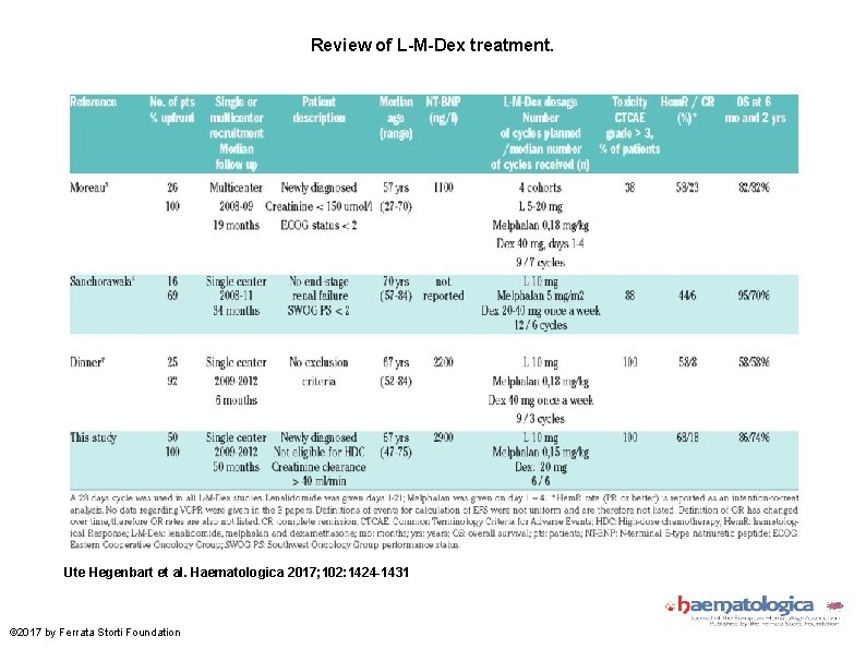 Review of L-M-Dex treatment. Ute Hegenbart et al. Haematologica 2017; 102: 1424 -1431 ©