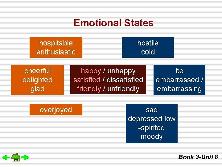 Emotional States hospitable enthusiastic cheerful delighted glad overjoyed hostile cold happy / unhappy satisfied