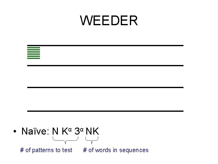 WEEDER • Naïve: N Kα 3α NK # of patterns to test # of