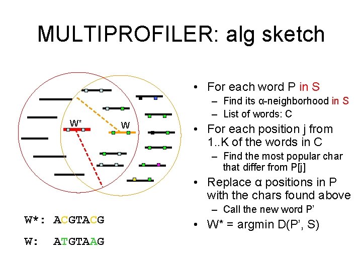 MULTIPROFILER: alg sketch • For each word P in S W* – Find its