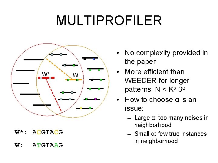 MULTIPROFILER W* W*: ACGTACG W: ATGTAAG W • No complexity provided in the paper