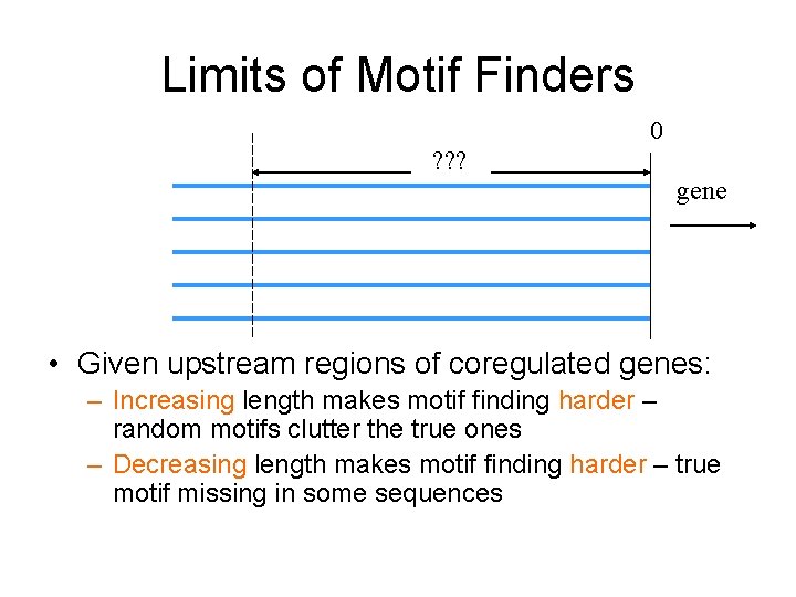 Limits of Motif Finders 0 ? ? ? gene • Given upstream regions of