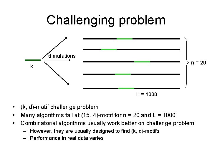 Challenging problem d mutations n = 20 k L = 1000 • (k, d)-motif