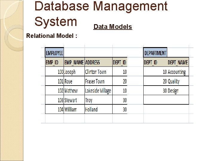 Database Management System Data Models Relational Model : 