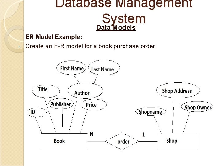 Database Management System Data Models ER Model Example: ◦ Create an E-R model for
