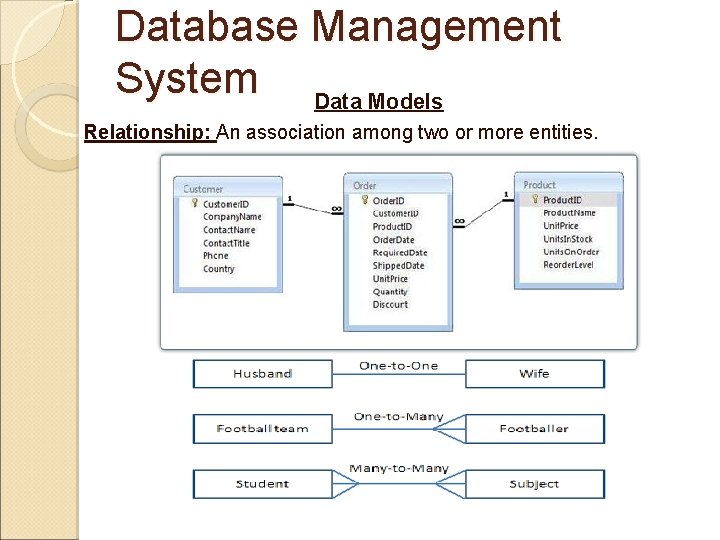 Database Management System Data Models Relationship: An association among two or more entities. 