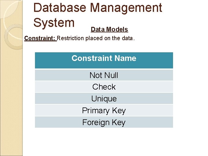 Database Management System Data Models Constraint: Restriction placed on the data. Constraint Name Not