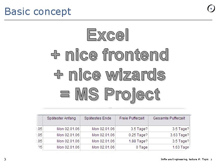 Basic concept Excel + nice frontend + nice wizards = MS Project 3 Software