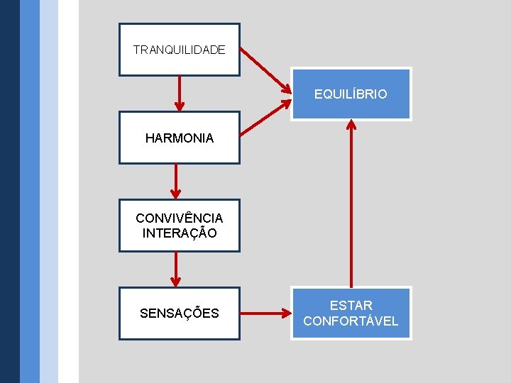 TRANQUILIDADE EQUILÍBRIO HARMONIA CONVIVÊNCIA INTERAÇÃO SENSAÇÕES ESTAR CONFORTÁVEL 