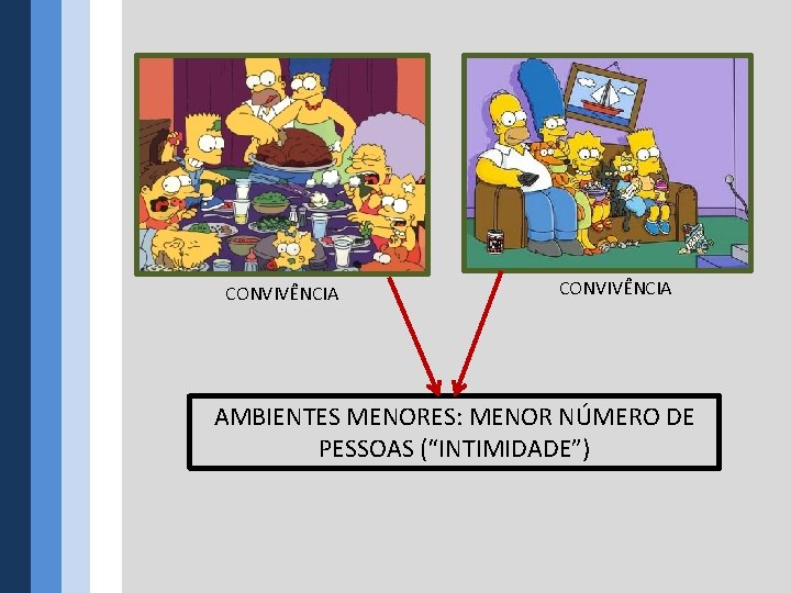 CONVIVÊNCIA AMBIENTES MENORES: MENOR NÚMERO DE PESSOAS (“INTIMIDADE”) 