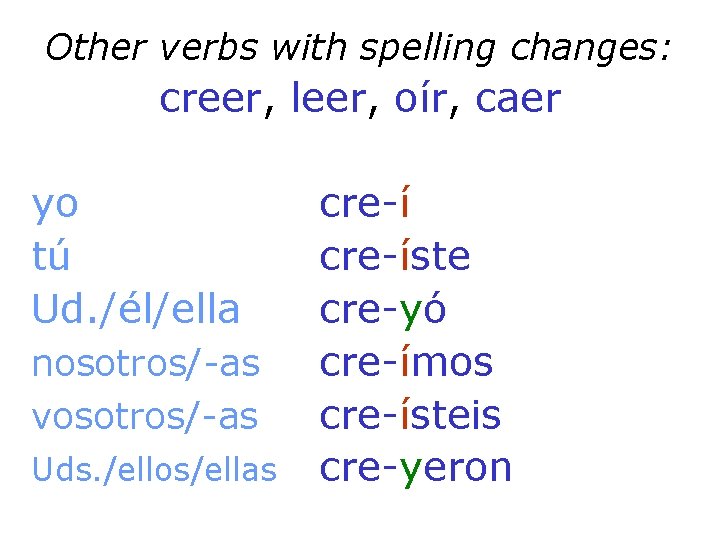 Other verbs with spelling changes: creer, leer, oír, caer yo tú Ud. /él/ella nosotros/-as