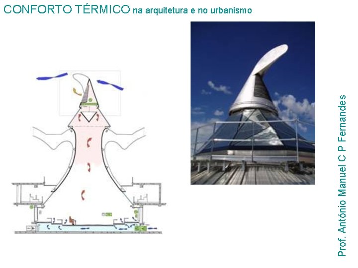 Prof. António Manuel C P Fernandes CONFORTO TÉRMICO na arquitetura e no urbanismo 