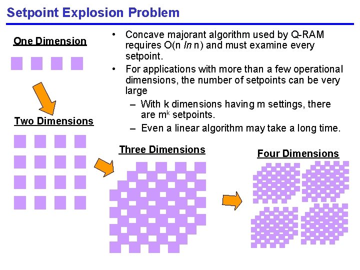 Setpoint Explosion Problem One Dimension Two Dimensions • Concave majorant algorithm used by Q-RAM