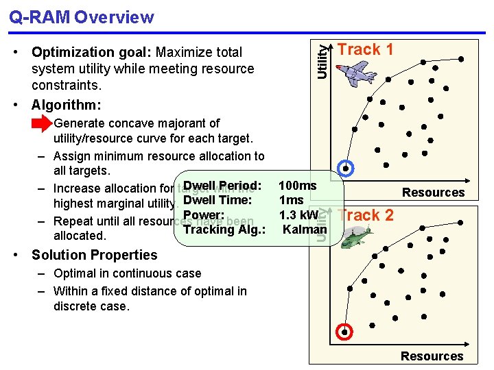 – Generate concave majorant of utility/resource curve for each target. – Assign minimum resource