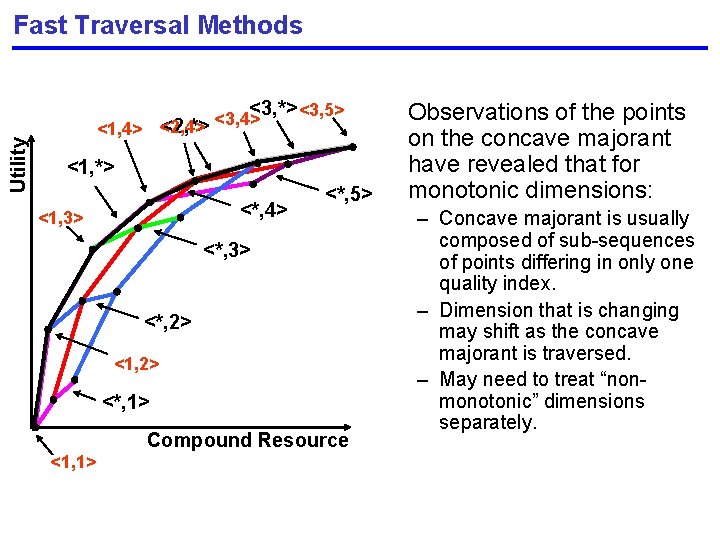 Fast Traversal Methods Utility <3, *> <3, 5> <2, *> <3, 4> <1, 4>