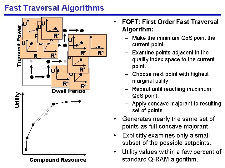 Transmit Power Fast Traversal Algorithms U Utility U • FOFT: First Order Fast Traversal