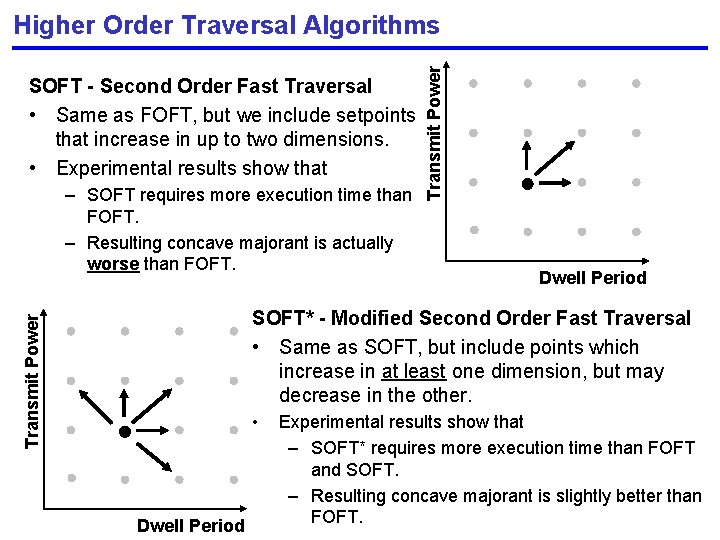 SOFT - Second Order Fast Traversal • Same as FOFT, but we include setpoints