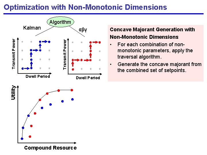 Optimization with Non-Monotonic Dimensions Algorithm αβγ Transmit Power Kalman Dwell Period Utility Dwell Period