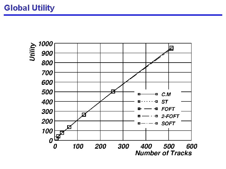 Global Utility 