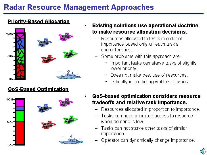 Radar Resource Management Approaches Priority-Based Allocation • 100% Existing solutions use operational doctrine to
