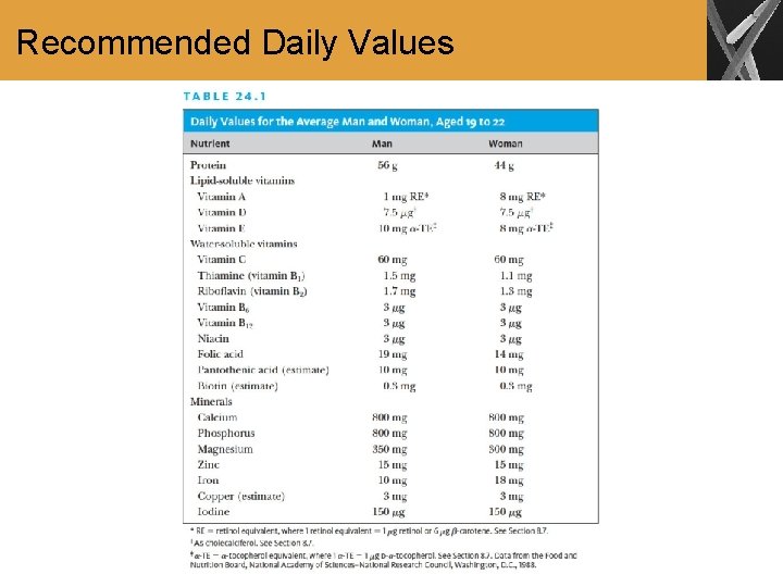 Recommended Daily Values 